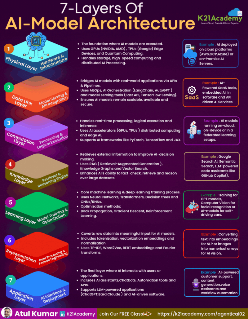AI Persona Framework Structure
