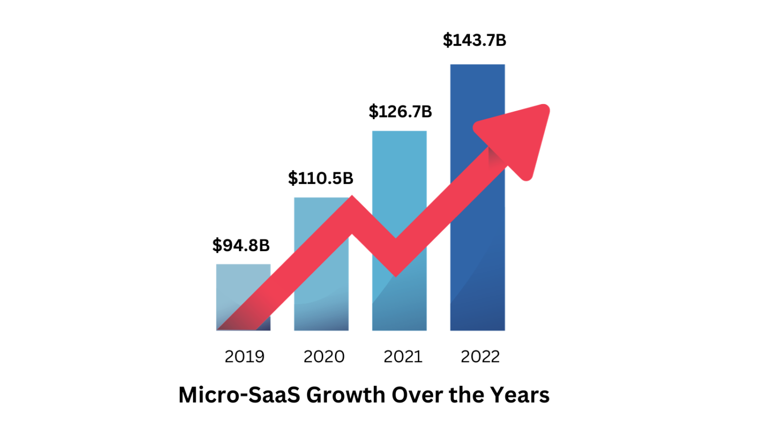 AI Micro SaaS Recurring Revenue System
