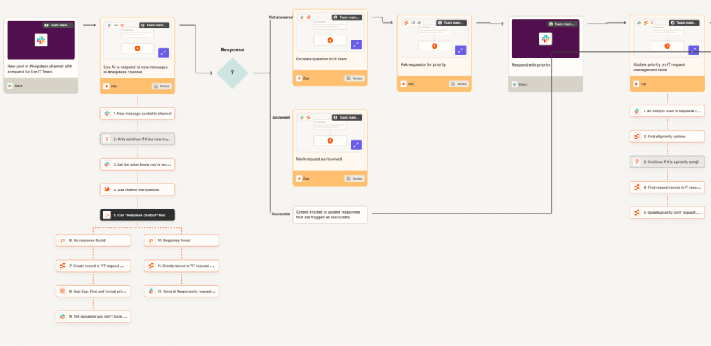 No Code AI SaaS Tech Stack