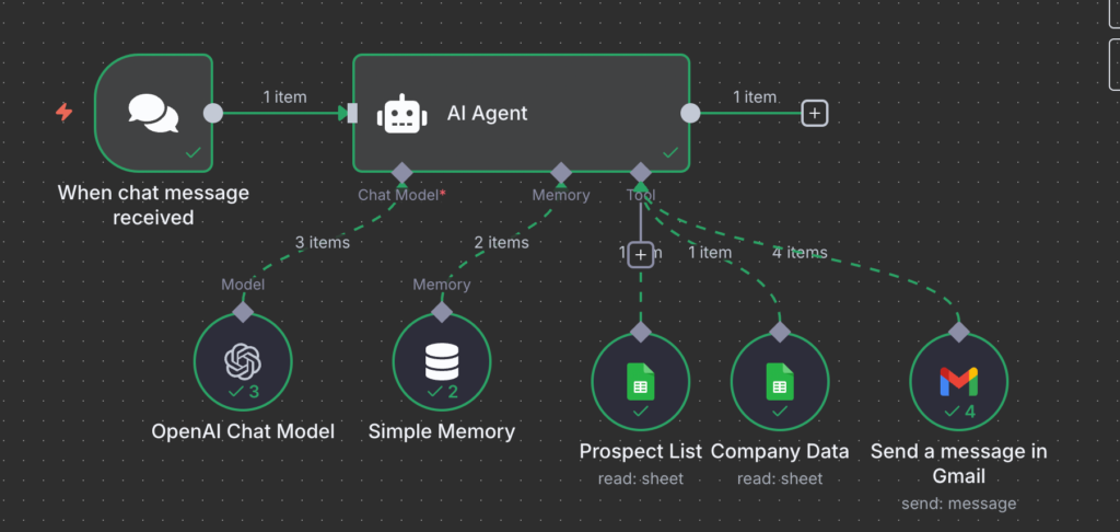 AI Agent Workflow Make.com Integration