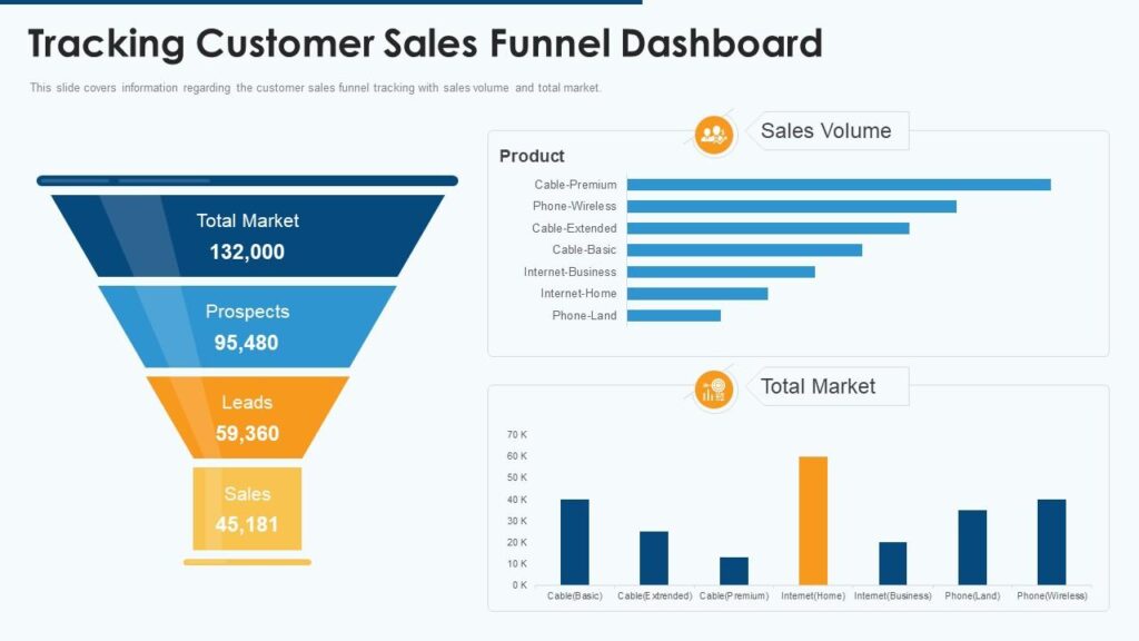 AI Lead Generation Conversion Funnel