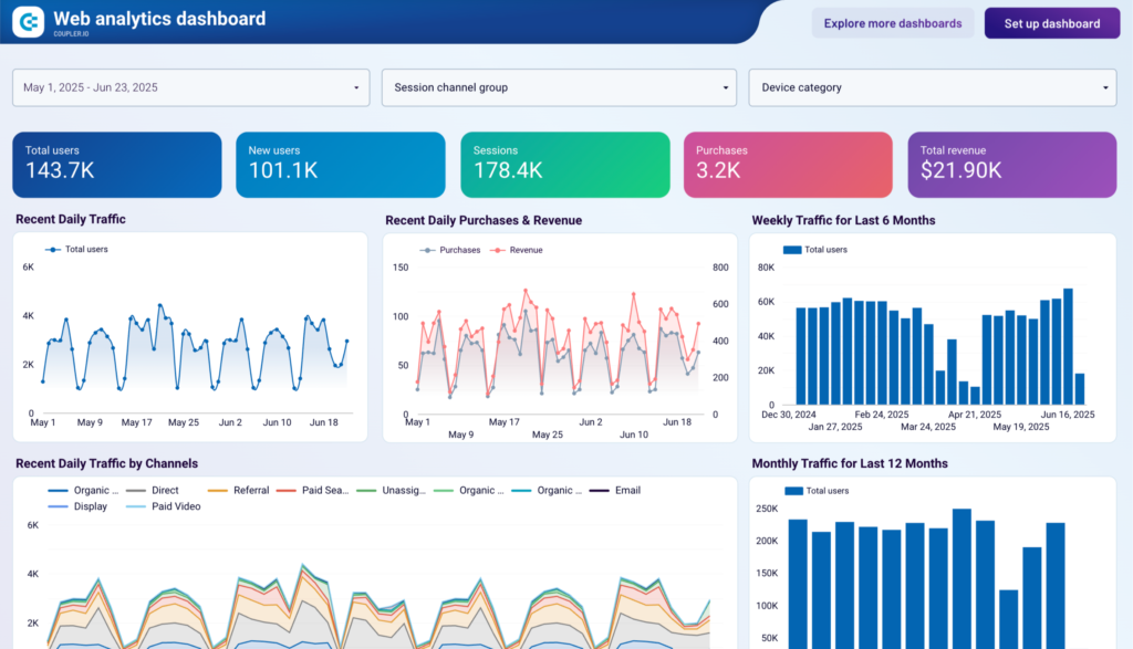 SEO Traffic Growth and Monetization