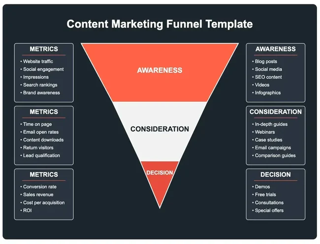 Content Structure Breakdown Framework
