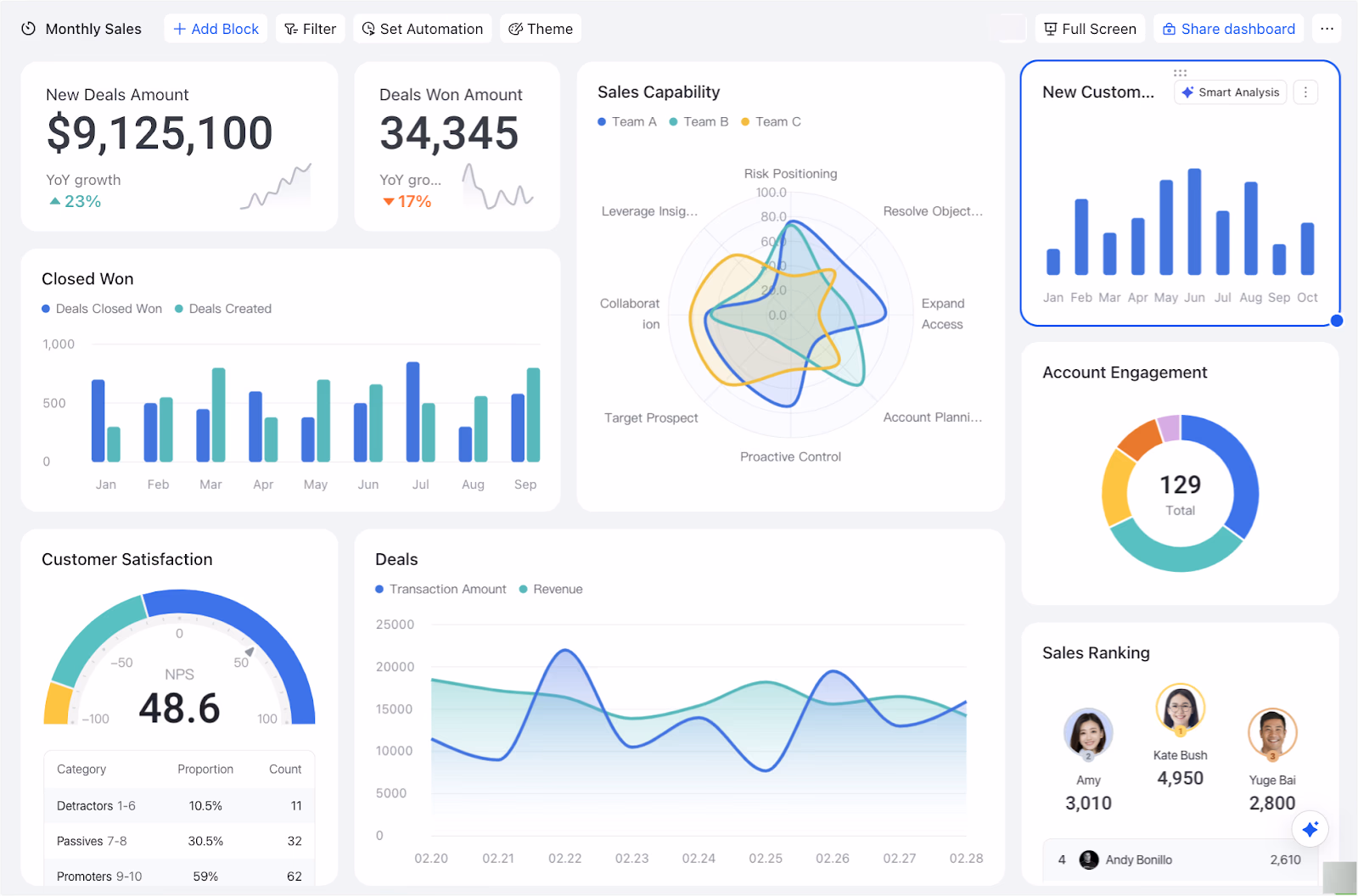 AI Business Decision Automation