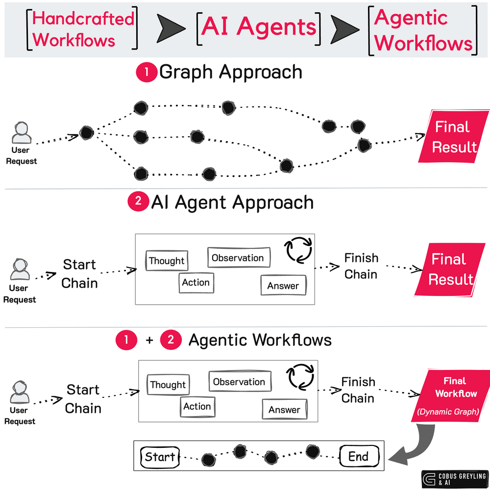 AI Context Injection