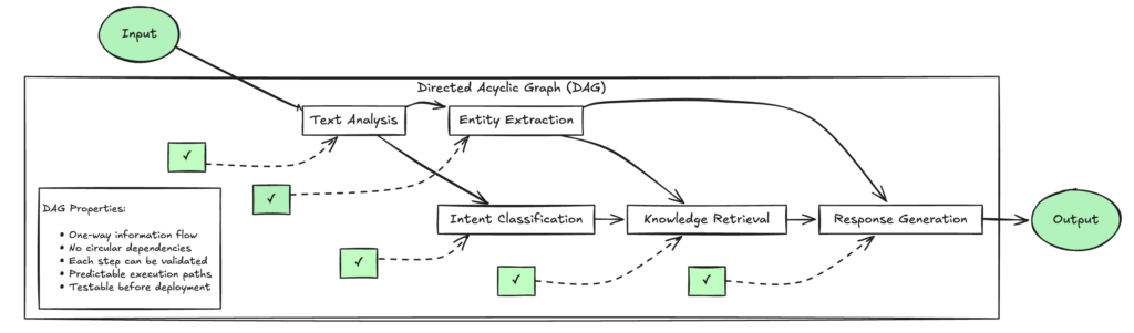 AI Context Injection