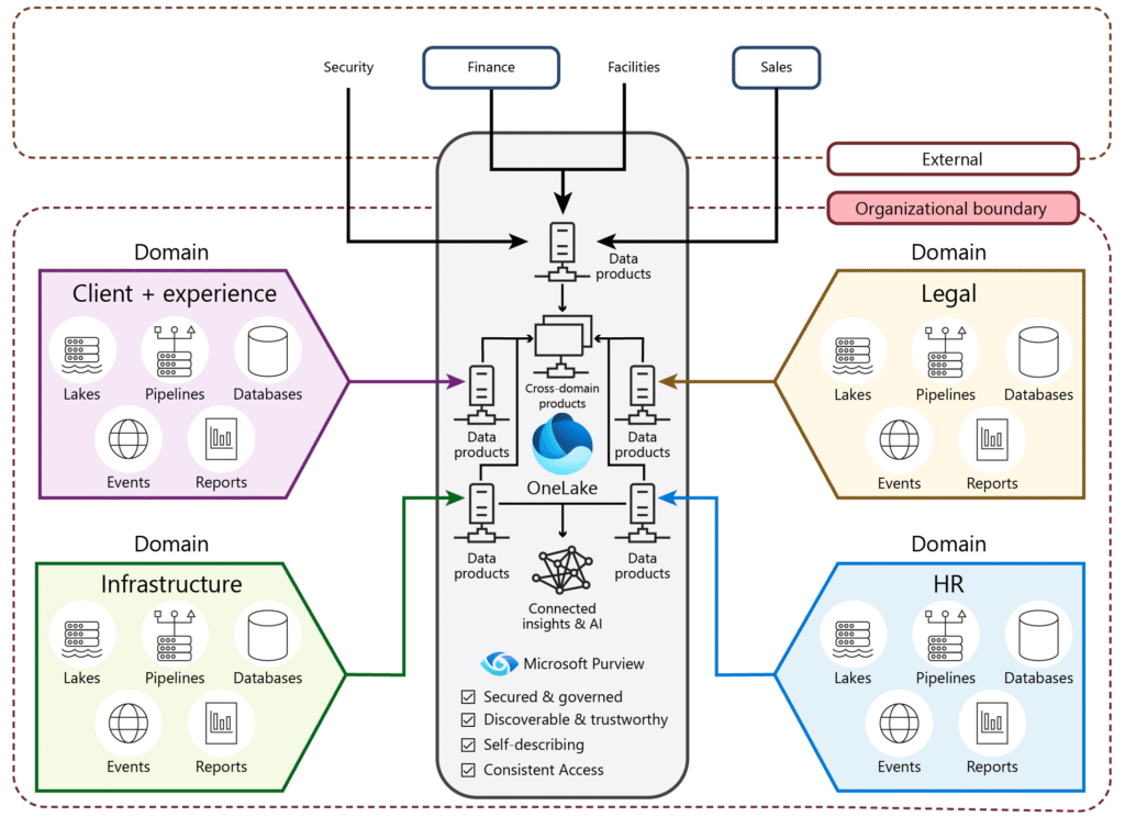 Local AI Data Processing Edge Computing